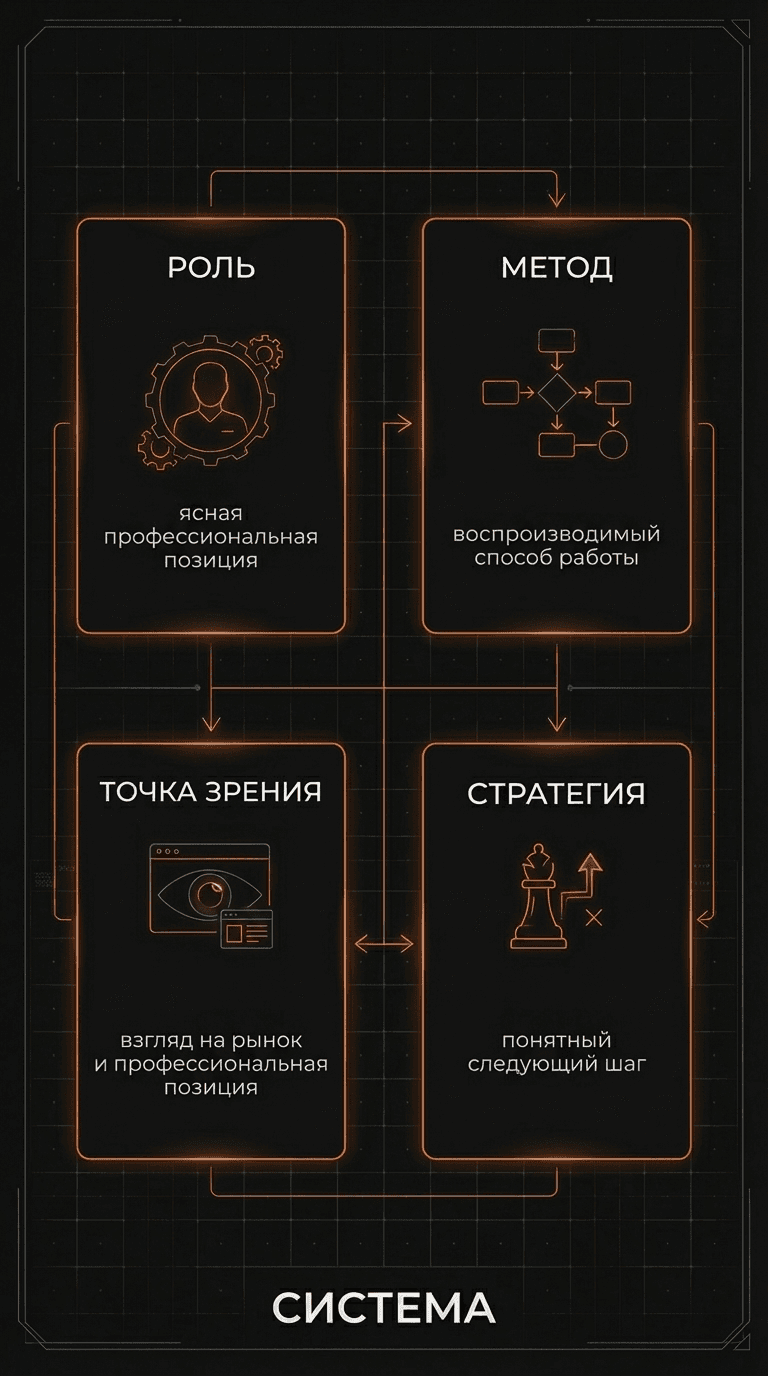 Инфографика: что меняется после работы