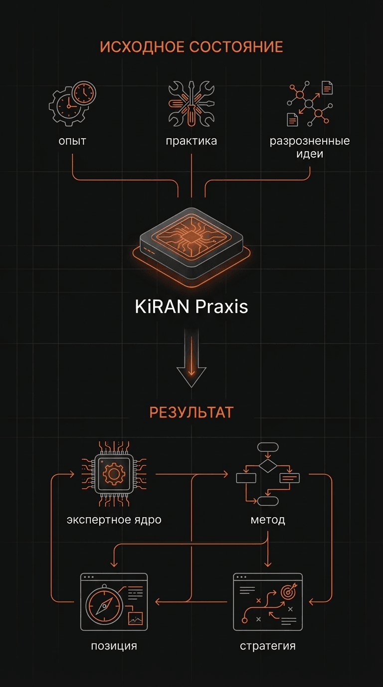 Портрет для блока связи