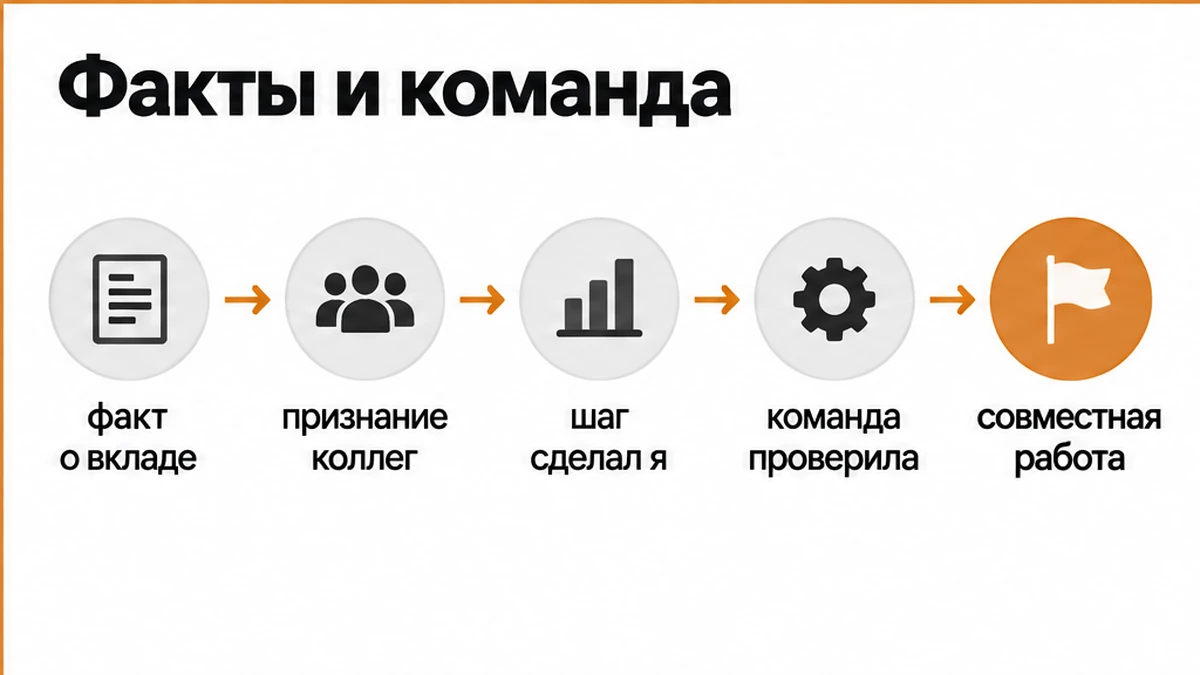 Схема dual-promotion: факты о вкладе и признание коллег вместо чистого самопиара