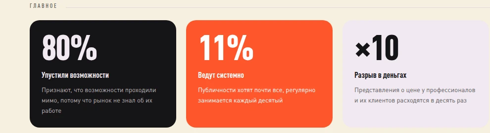 Сводка показателей исследования личного бренда от Newsroom и It Makes Sense